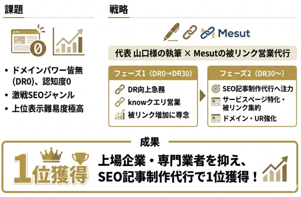 プロジェクト概要