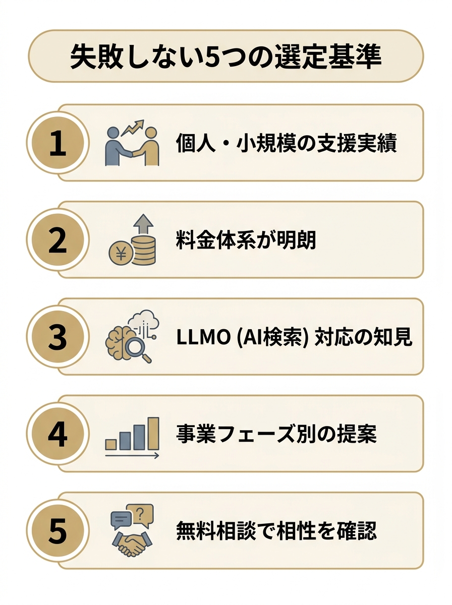 個人向けSEOコンサルを選ぶ5つの基準（個人実績・料金明朗・LLMO対応・フェーズ別提案・無料相談）を縦に並べたチェックリスト図