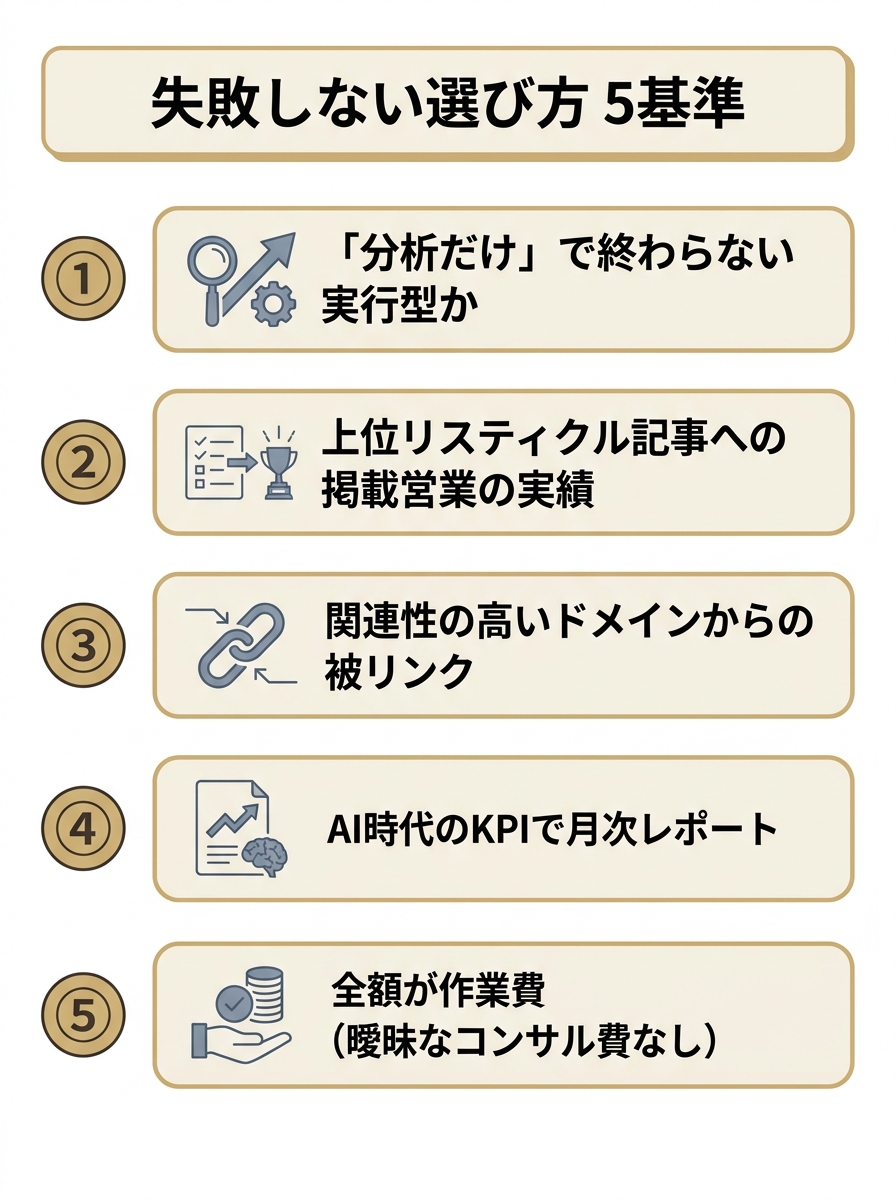 失敗しないLLMO対策会社の選び方5基準を番号付きチェックリストで示した図