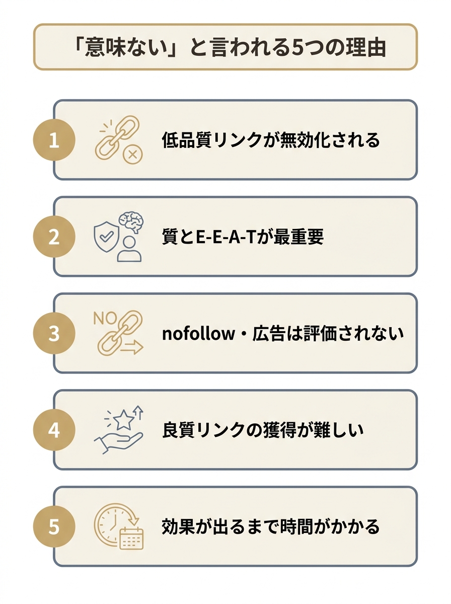 被リンクは意味ないと言われる5つの理由を番号付きで縦に並べた図