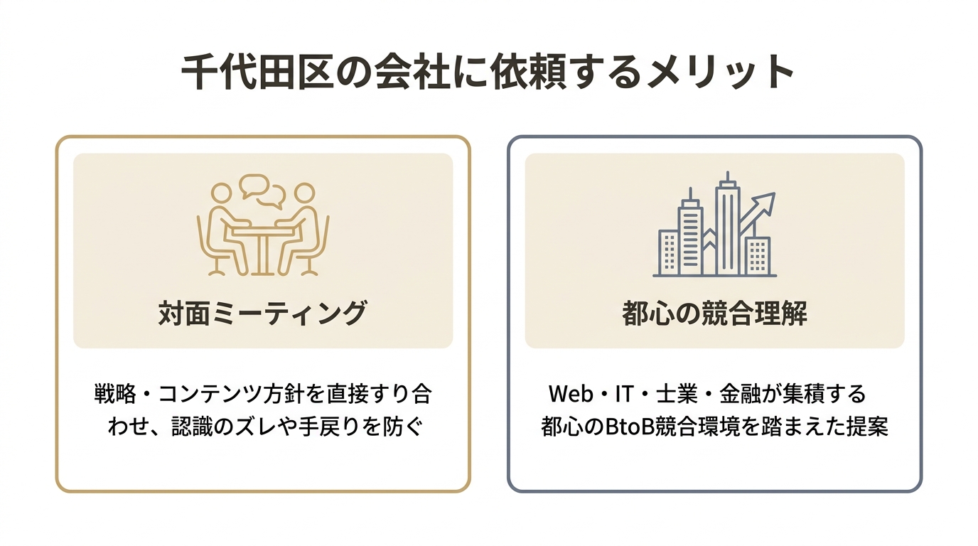 千代田区のSEO会社に依頼する2つのメリットを示した図解。対面ミーティングで認識のズレを防ぐことと、都心の競合環境を理解した提案。