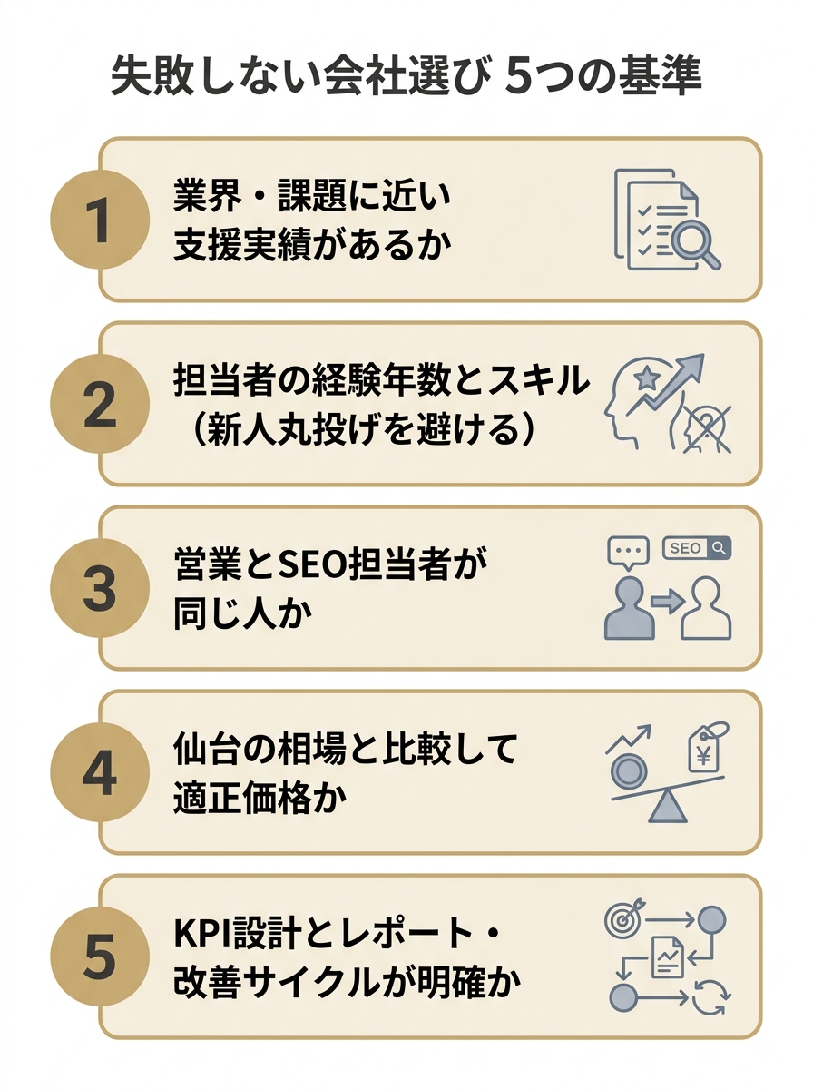 仙台でSEO会社を選ぶ失敗しない5つの基準を番号付きで示すチェックリスト図解