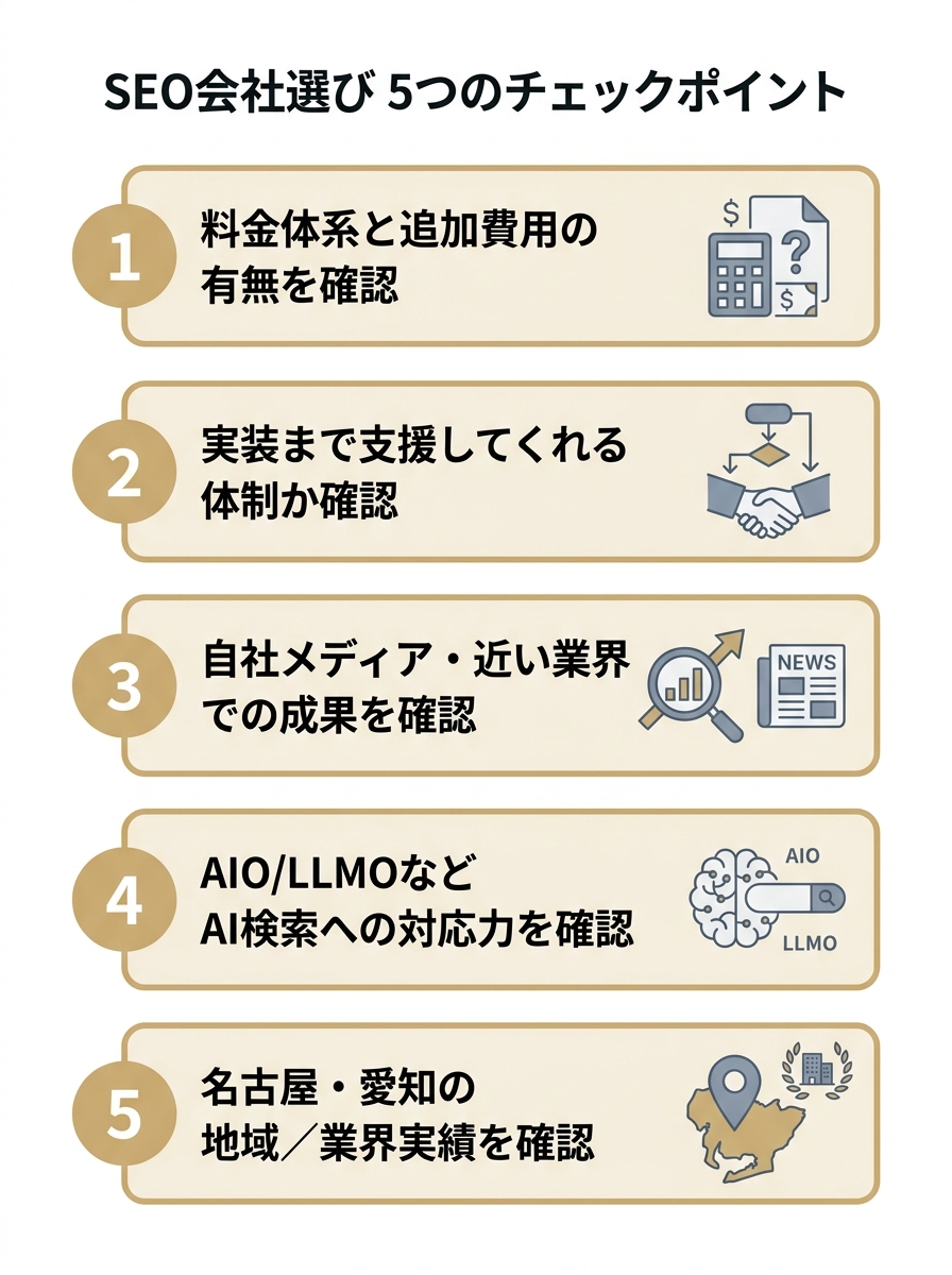 名古屋でSEO対策会社を選ぶ際の5つのチェックポイントを縦に並べた図