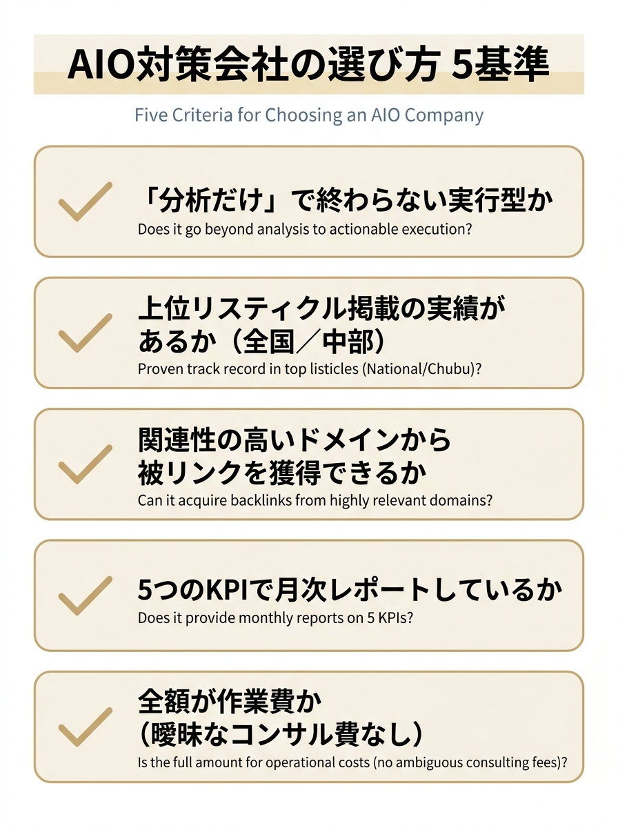 AIO対策会社を選ぶ5つの基準のチェックリスト。実行型か、掲載実績、被リンク獲得力、月次レポート、料金の明確さ