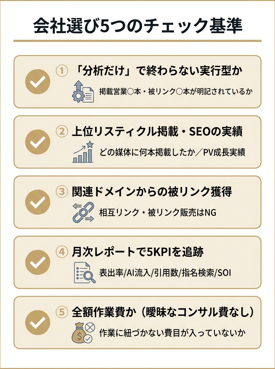 LLMOコンサル会社を選ぶ5つの基準（実行型・実績・関連被リンク・5KPI管理・全額作業費）を並べたチェックリスト図解
