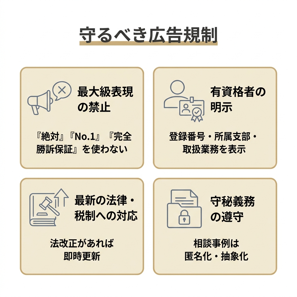 士業がLLMOで守るべき広告規制4項目を2×2で整理した図