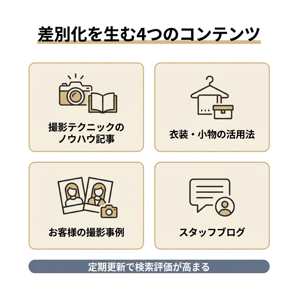 競合と差別化するための4つのコンテンツ施策を2×2で整理した図