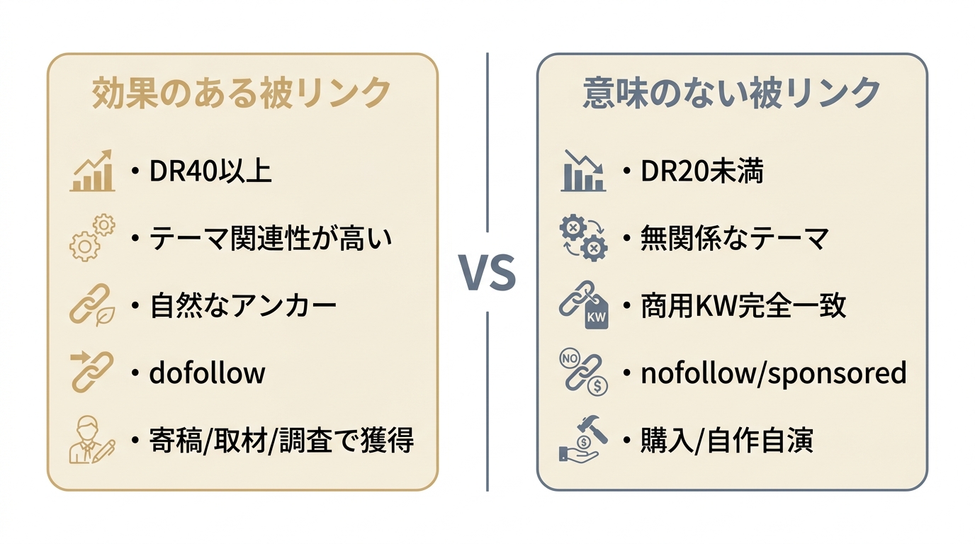 効果のある被リンクと意味のない被リンクの違いを6つの評価軸で左右に比較した図