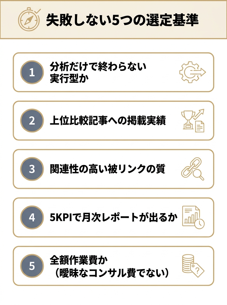 AIO対策会社を選ぶ5つの基準を番号付きチェックリストで示した図