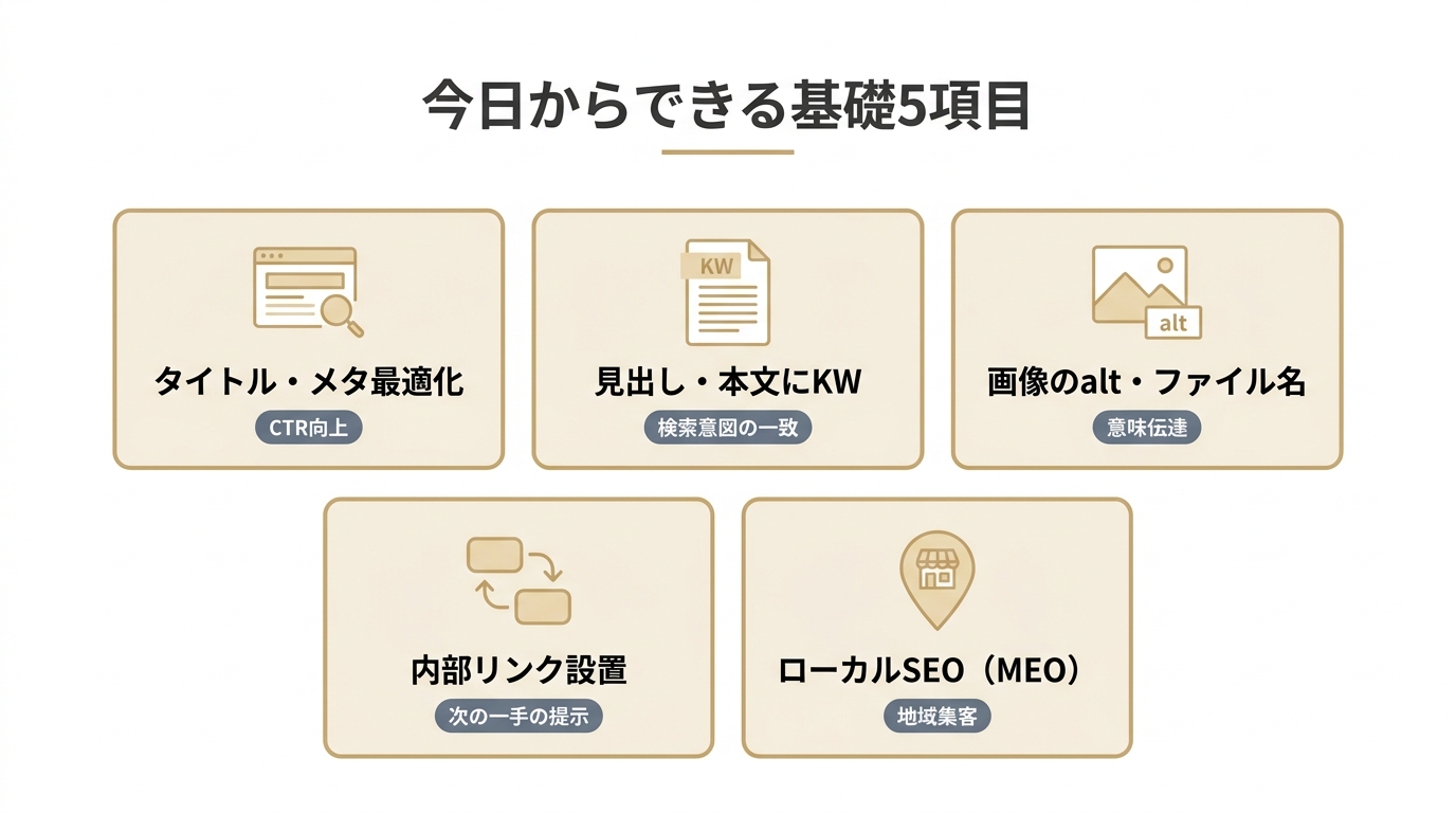 今日から実行できるSEO対策の基礎5項目（タイトル・見出し・alt・内部リンク・ローカルSEO）とその目的を並べた図