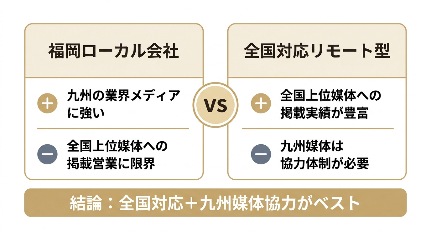 福岡ローカル会社と全国対応リモート型のAIO対策会社を比較した図
