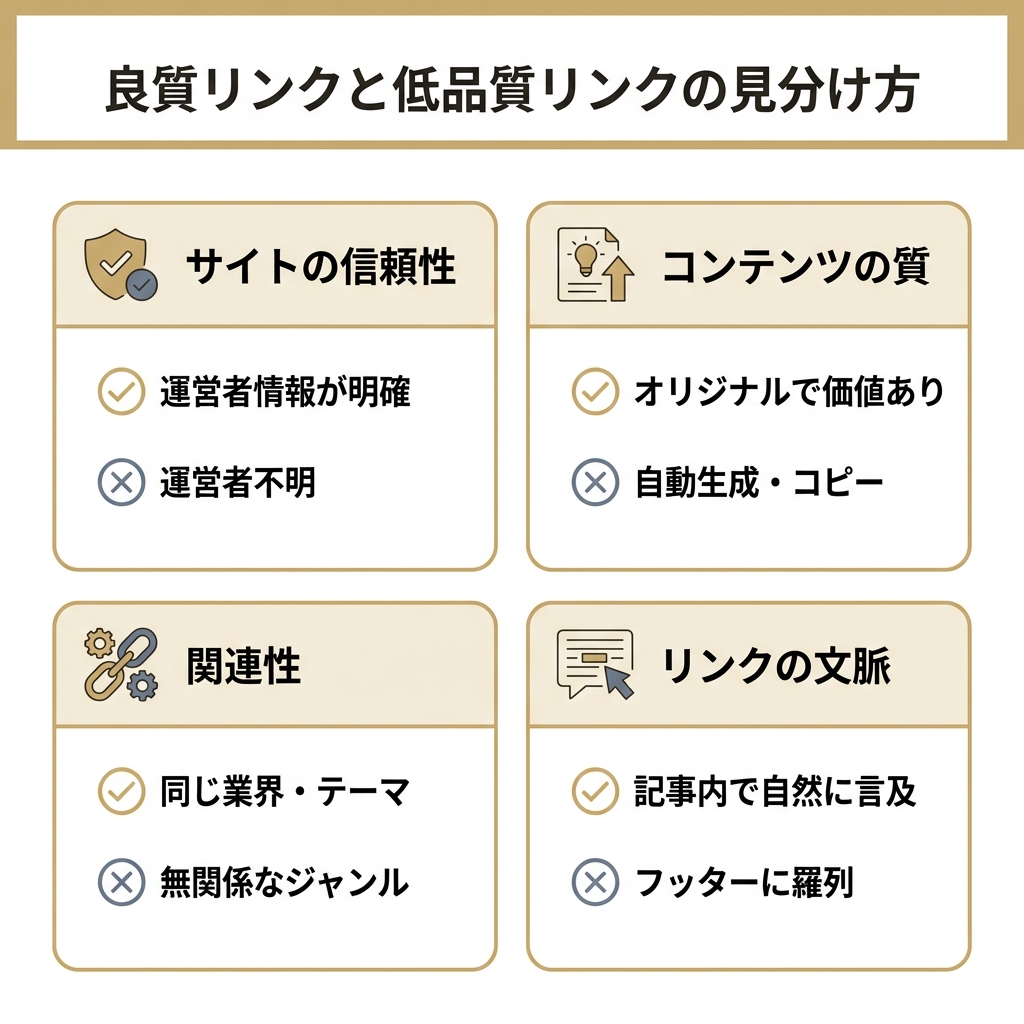 良質な被リンクと低品質な被リンクを見分ける4つのチェックポイントをまとめた図。サイトの信頼性、コンテンツの質、関連性、リンクの文脈で良質と低品質を対比。