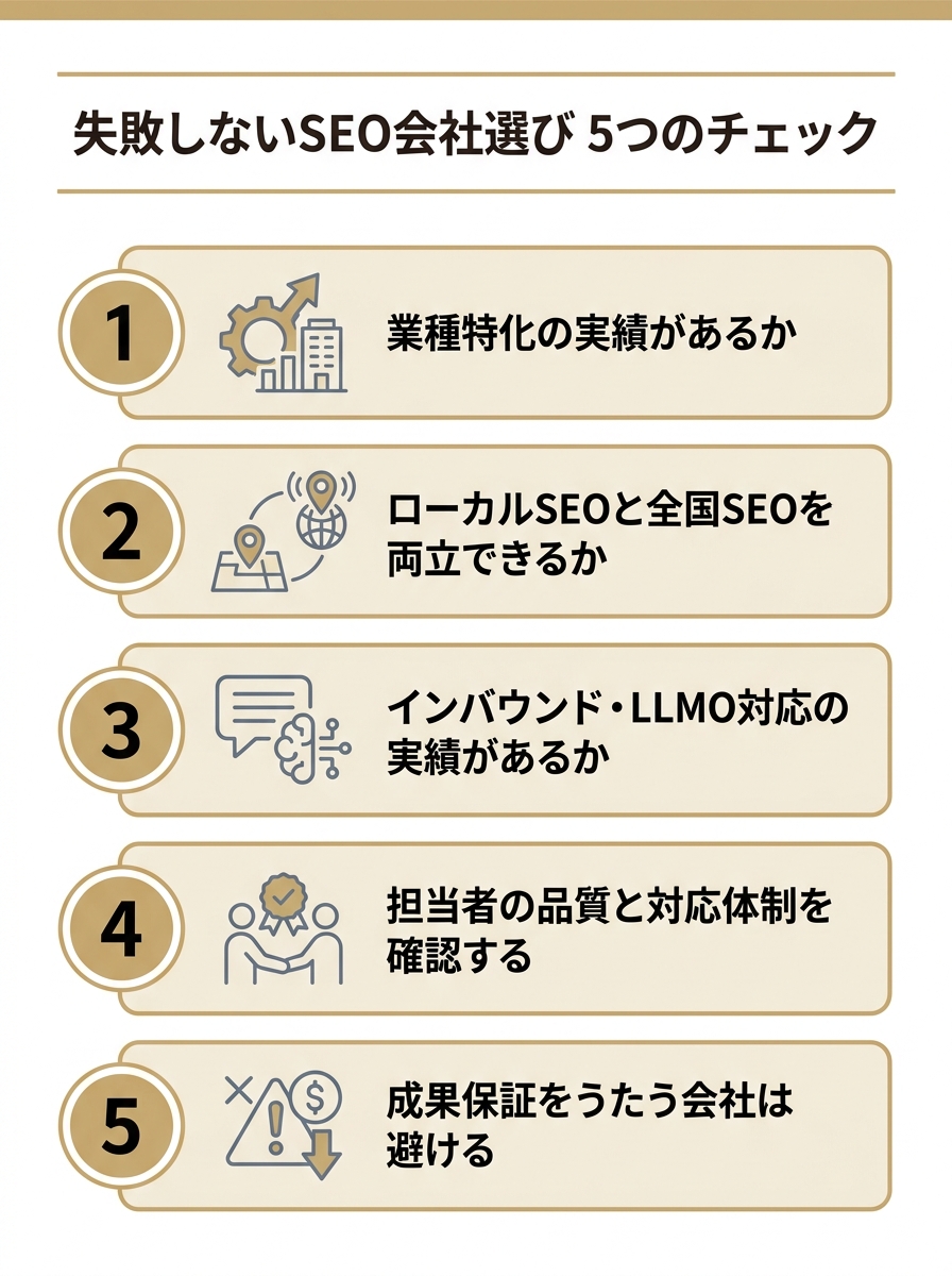 大阪でSEO会社を選ぶ際の5つのチェックポイントを並べたチェックリスト図