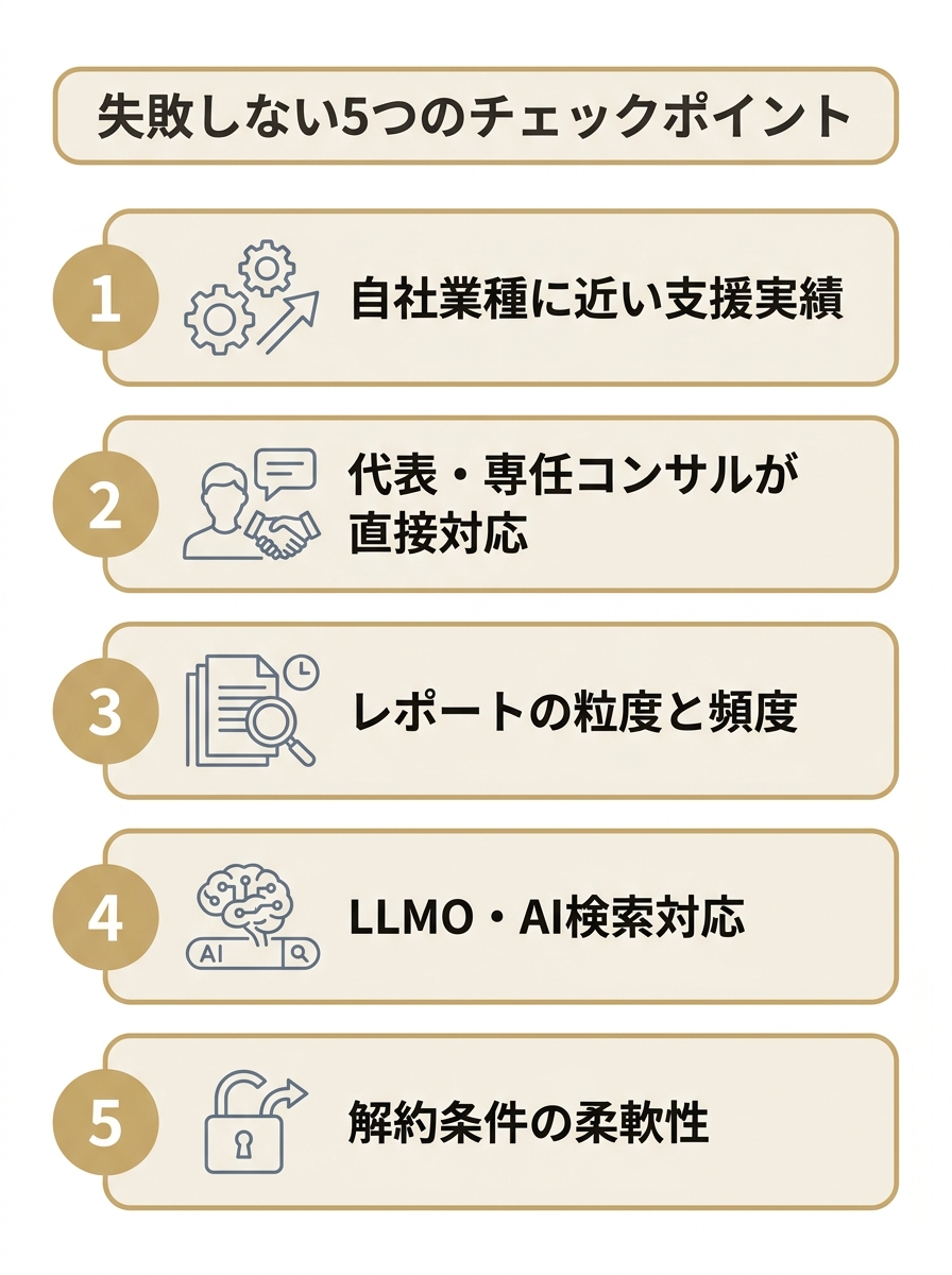 新宿でSEO会社を選ぶ際に確認すべき5つのチェックポイントを実績・担当者・レポート・LLMO対応・解約条件の順で並べたチェックリスト