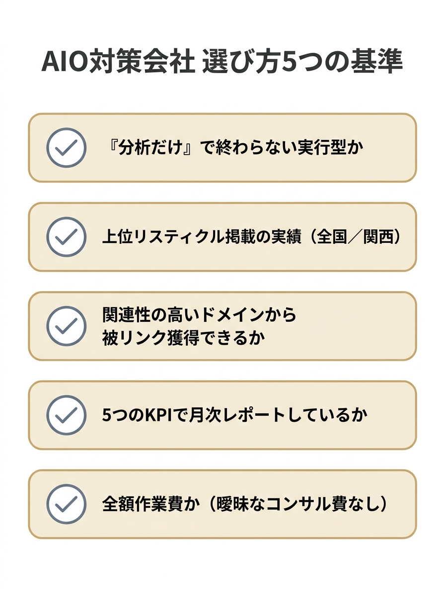 大阪のAIO対策会社を選ぶ5つの基準を示したチェックリスト図。実行型か、掲載実績、被リンク獲得力、月次レポート、作業費ベースかを確認する。