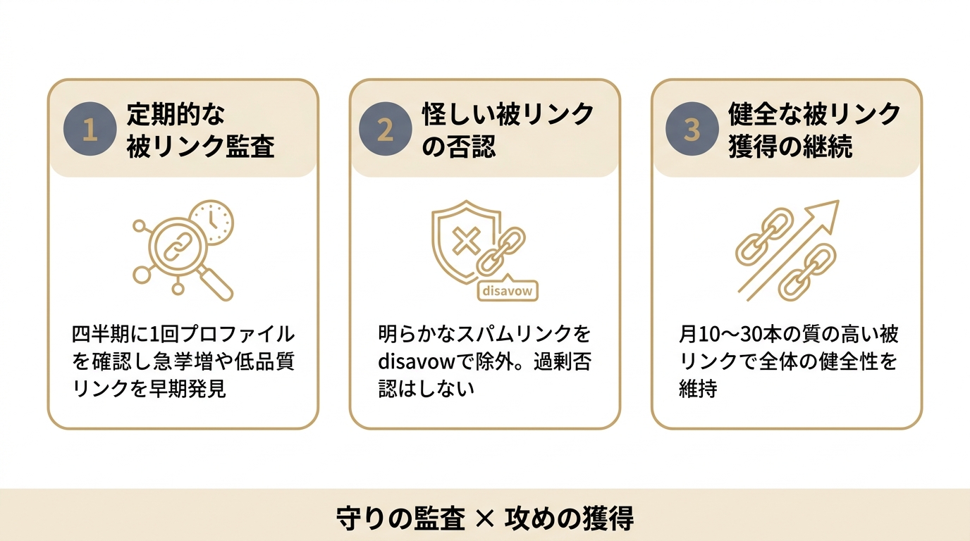 リンクスパムから自社サイトを守る3つの対策を並べた図