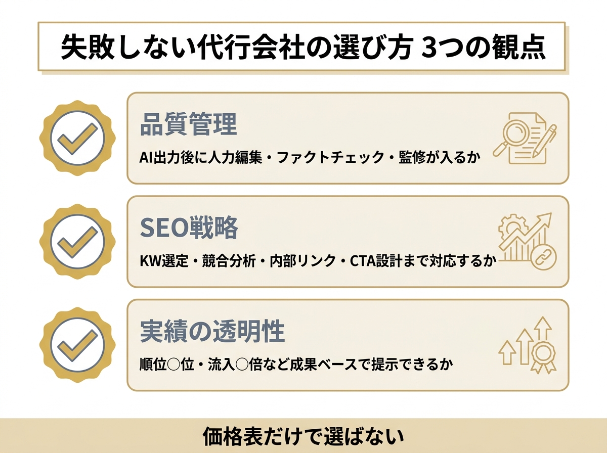 AI記事制作代行会社の選び方の3つの観点を示したチェックリスト。品質管理、SEO戦略、実績の透明性