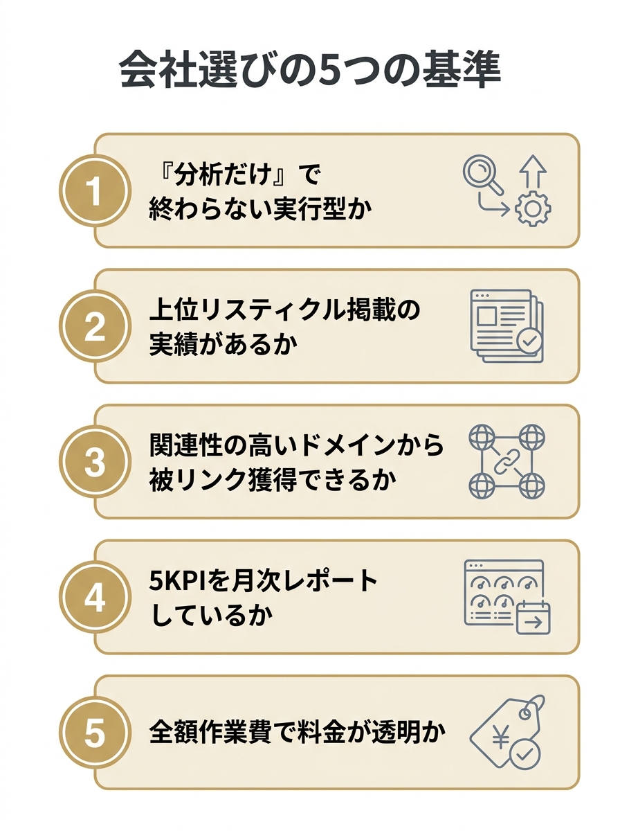 AIOコンサルティング会社を選ぶ5つの基準を縦に並べたチェックリスト図。