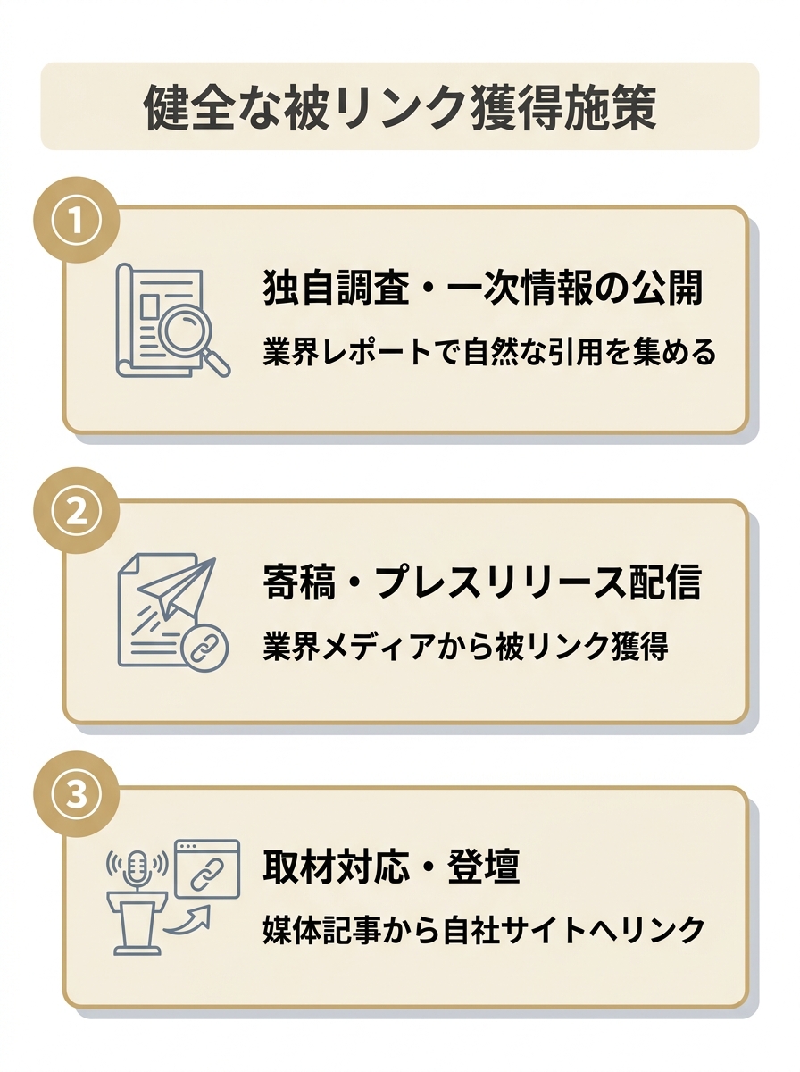 独自調査・寄稿/プレスリリース・取材登壇という良質な被リンク獲得3施策の図