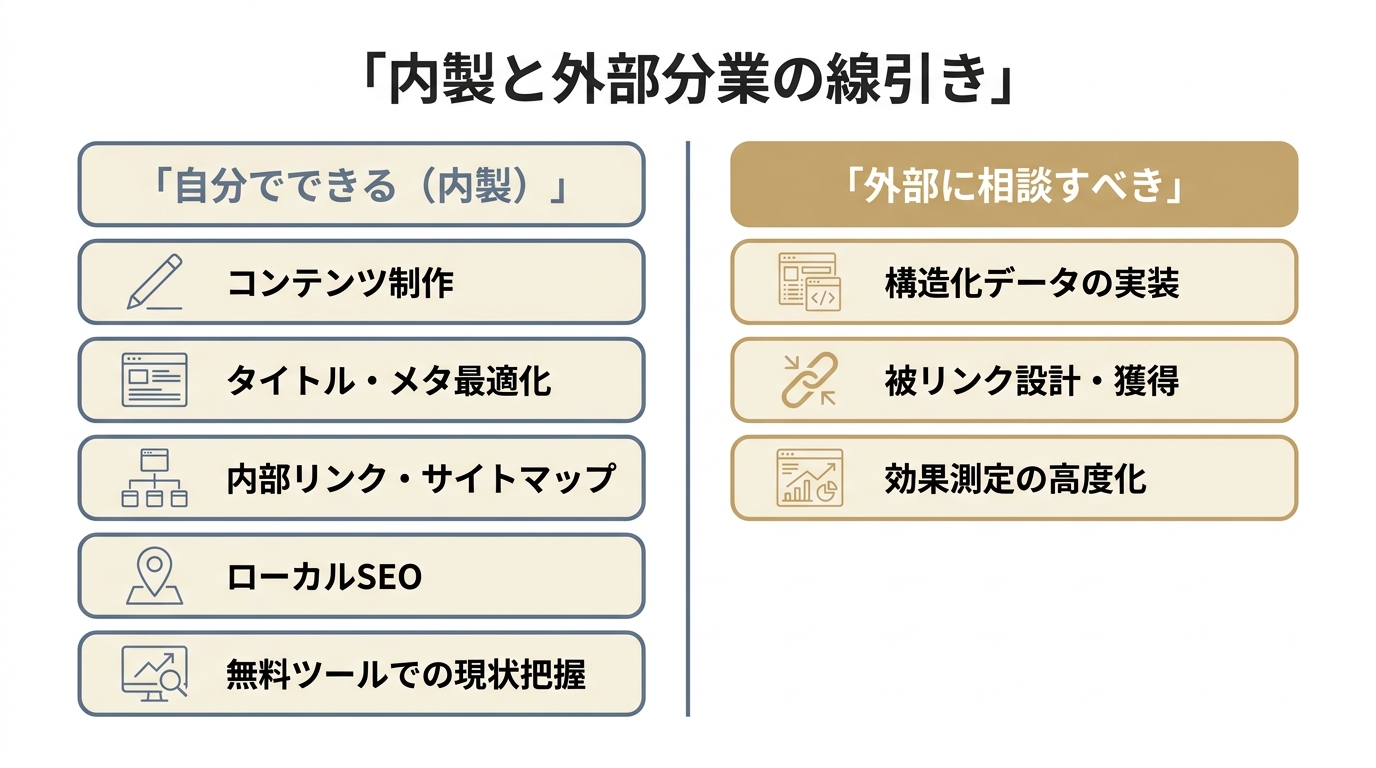 自分でできる内製領域と外部に相談すべき専門領域の線引きを2列で比較した図