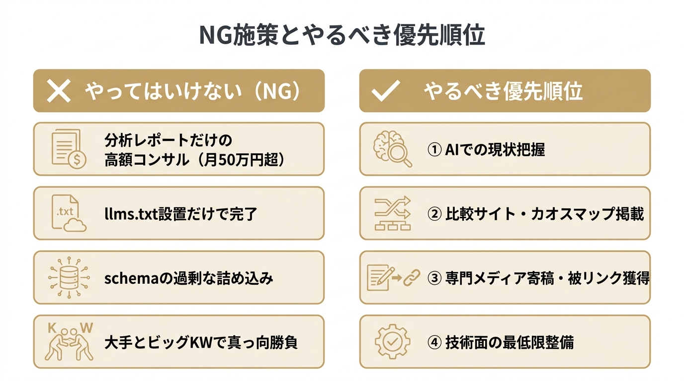 中小企業がやってはいけないLLMO対策(NG施策)と、やるべき優先順位を対比した図。