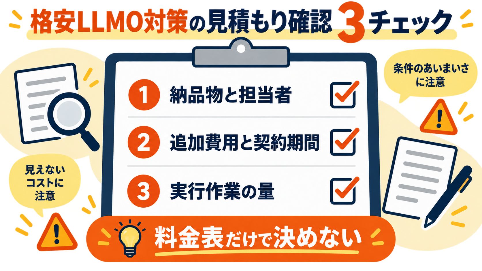 格安LLMO対策の見積もりで納品物と担当者、追加費用と契約期間、実行作業の量を確認する図