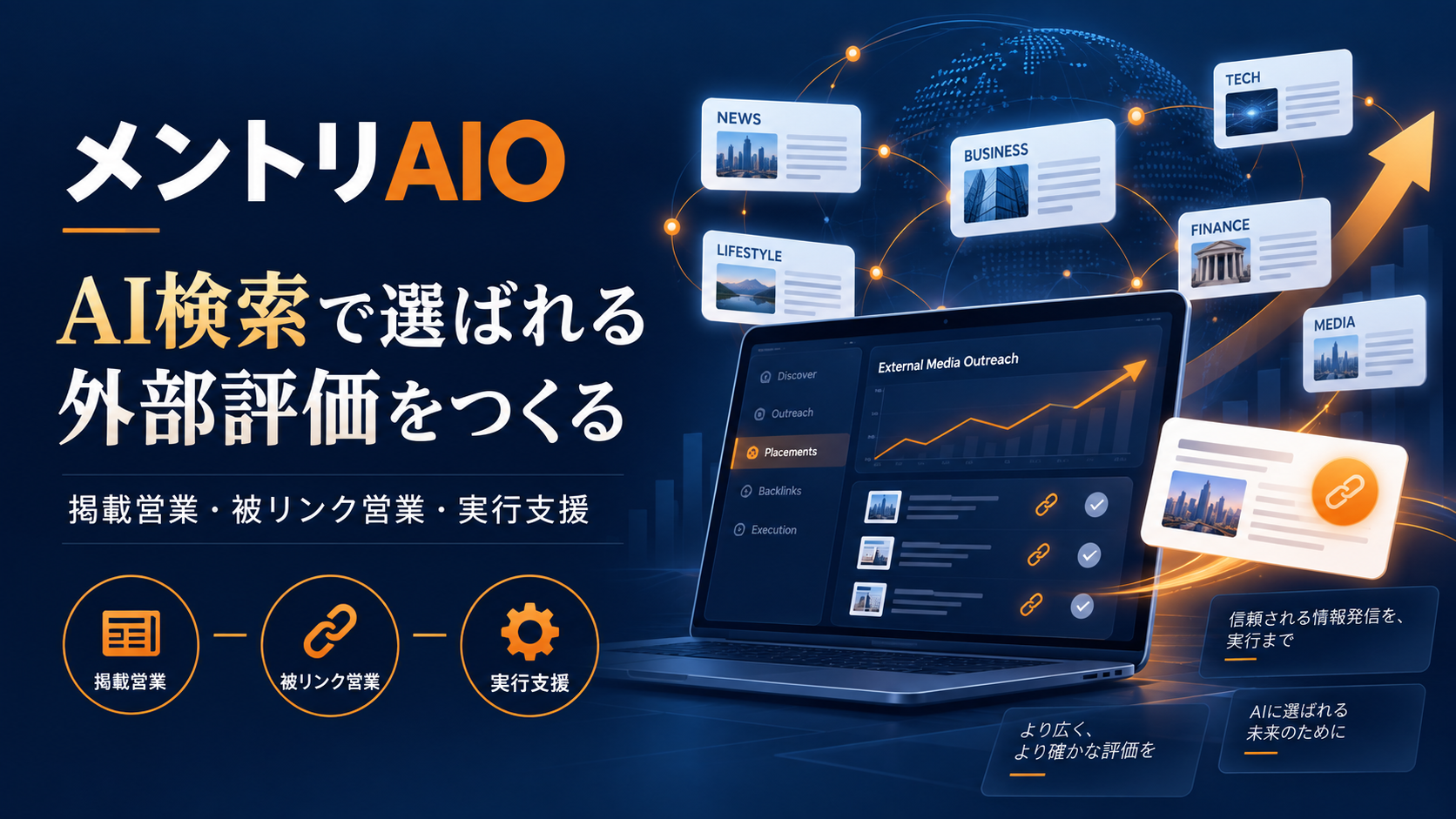 メントリAIOの掲載営業・被リンク営業・実行支援を示すサービス案内画像